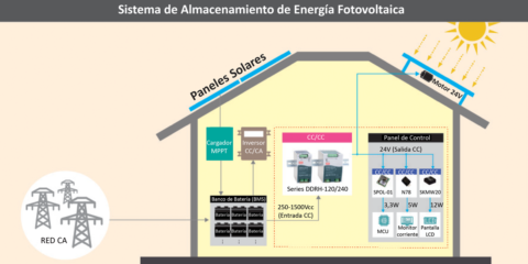 Electrónica OLFER presenta los nuevos convertidores CC/CC para carril DIN de 120/240 W