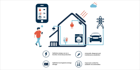 La Comisión Europea recopila las herramientas de cálculo digitales del indicador de preparación inteligente