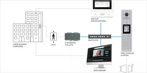 La interfaz IP para el control de ascensores de Vimar garantiza la seguridad y privacidad de usuarios