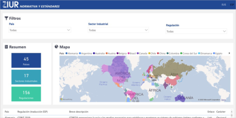 Nueva herramienta de ZIUR con las normativas de ciberseguridad en diferentes países para la industria
