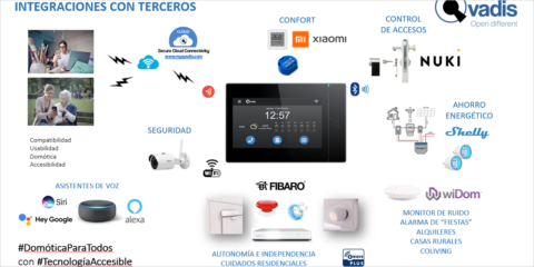 Qvadis amplía los ecosistemas domóticos de los edificios mediante la compatibilidad con terceros