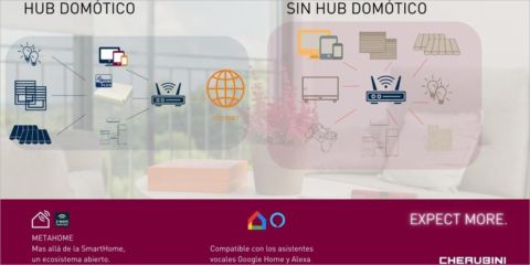 El hub METAHome de CHERUBINI mejora el rendimiento de las instalaciones domóticas