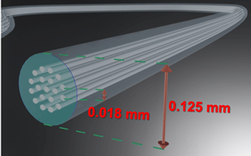 nictfibraopticanucleosmayorcapacidadtransmision • CASADOMO