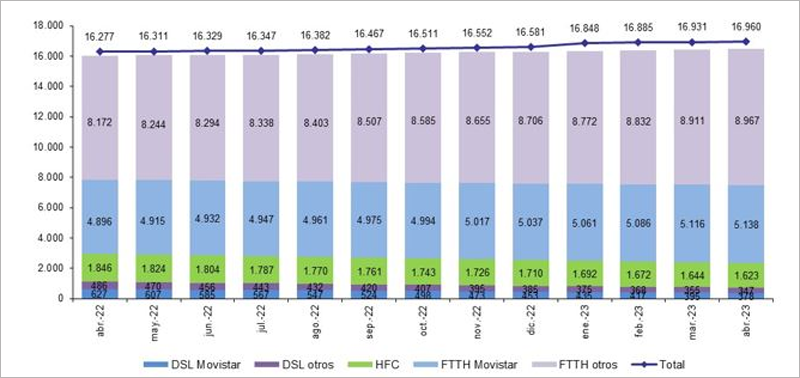 FTTH.