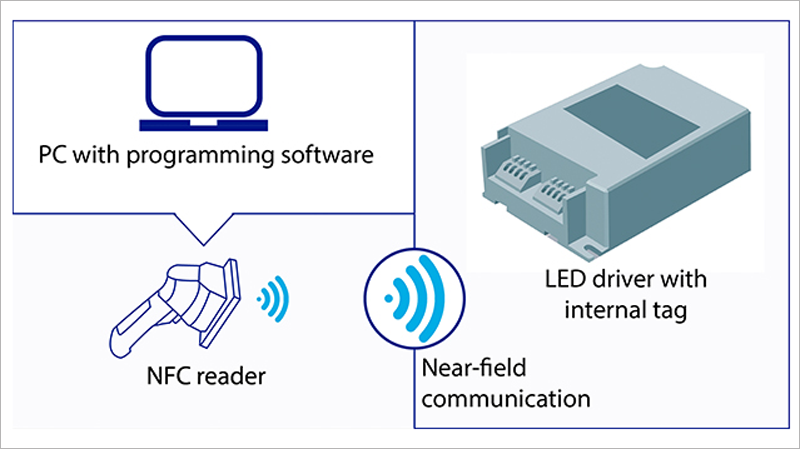 Lector NFC.