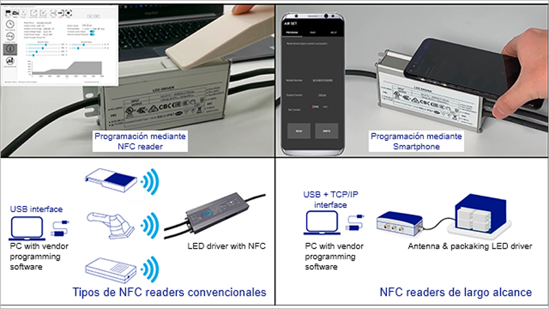 Lectores NFC.