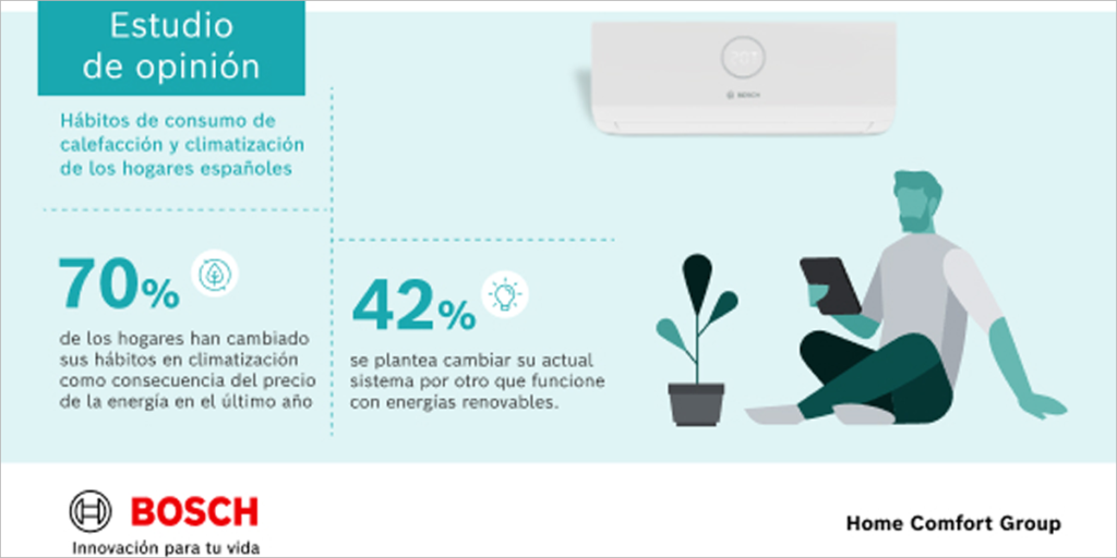 Estudio de climatización de Bosch.