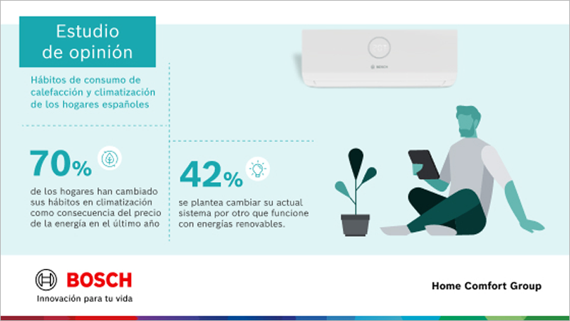 Estudio de climatización de Bosch.