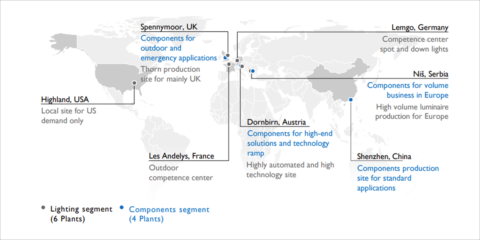 El Grupo Zumtobel cierra el año fiscal 2022/2023 con unos ingresos de 1.209 millones de euros