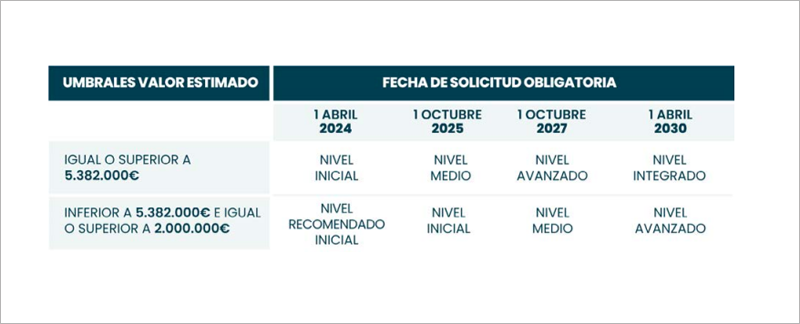 Calendario BIM.