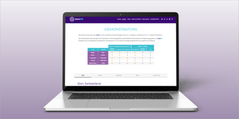 El proyecto DomOs lanza una nueva sección para mostrar los avances de los pilotos más representativos