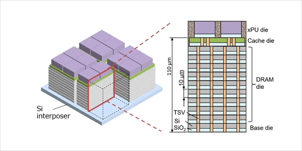 Estructura BBCube 3D.