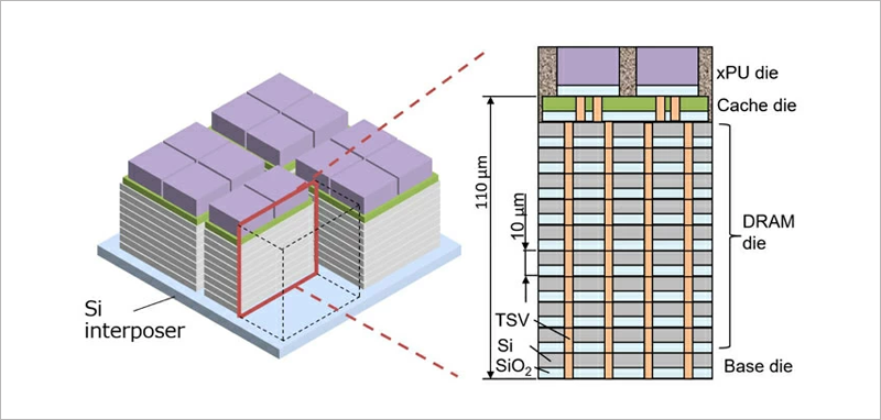 Estructura BBCube 3D.