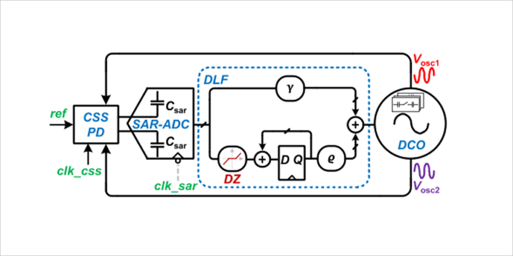 Estructura chip.