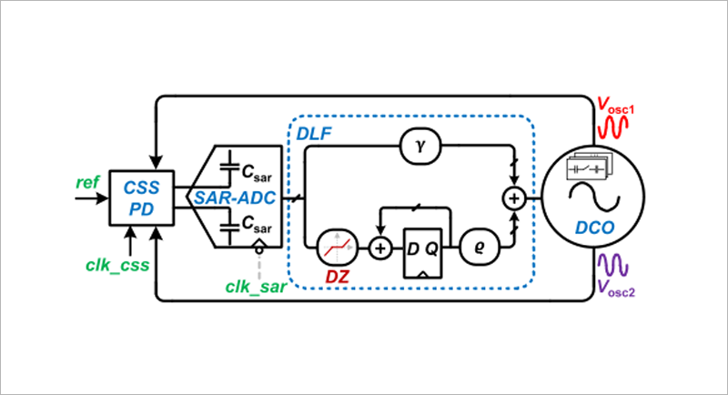 Estructura chip.