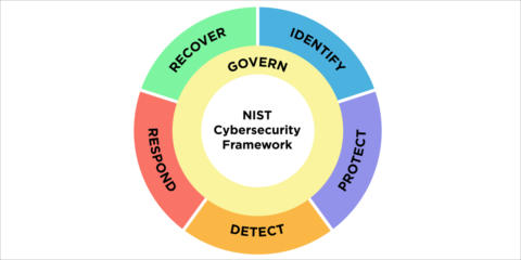 El NIST publica el borrador de la actualización de la guía Marco de Seguridad Cibernética 2.0