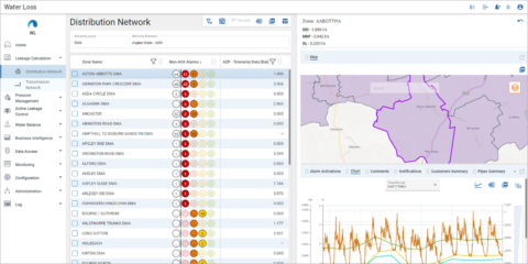 Impulso de servicios digitales para el sector del agua con la solución de Schneider Electric y Suez
