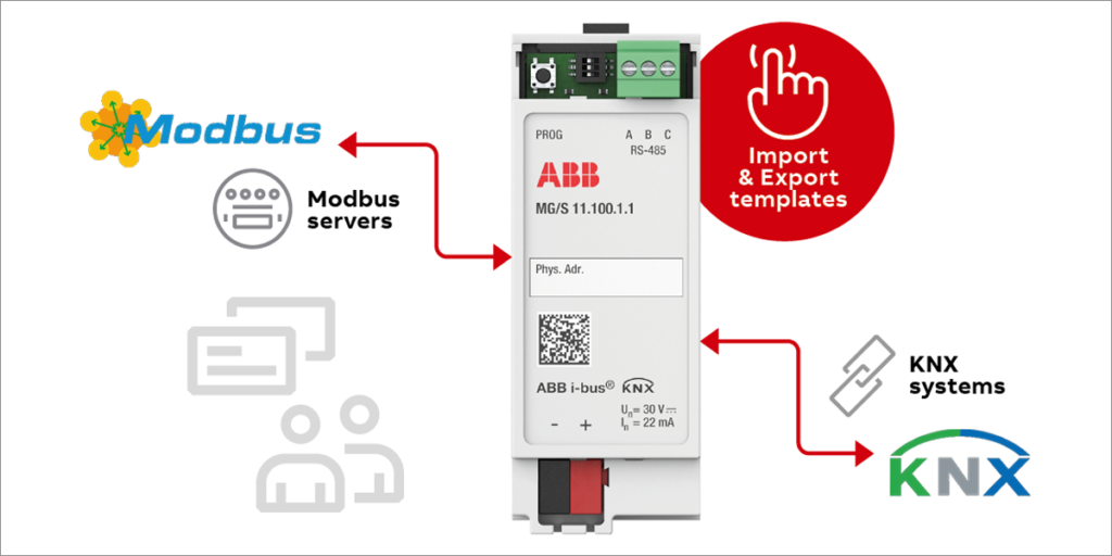 Pasarela ABB Modbus KNX.