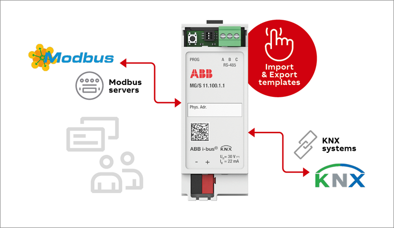 Pasarela ABB Modbus KNX.