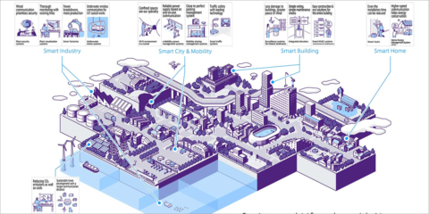Aprobado como borrador técnico el estándar IEEE P1901c para la comunicación IoT
