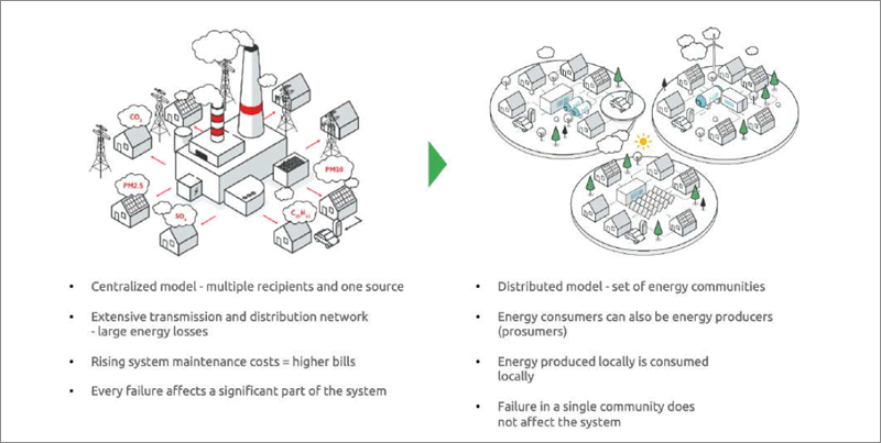 Distribución eléctrica.