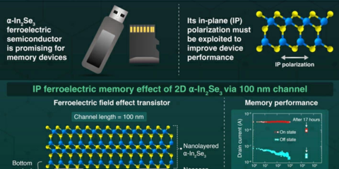 Los investigadores de Tokyo Tech crean un nuevo dispositivo de memoria más rápido para IoT