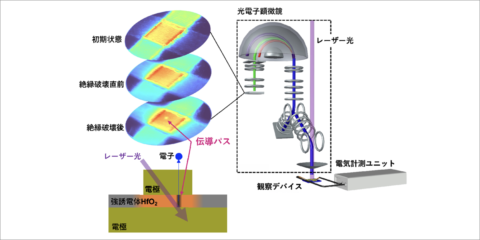 Nuevo método para analizar el deterioro de la memoria no volátil de dispositivos IoT