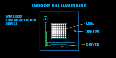 La Alianza DALI publica un vídeo explicativo sobre la tecnología D4i para la iluminación LED