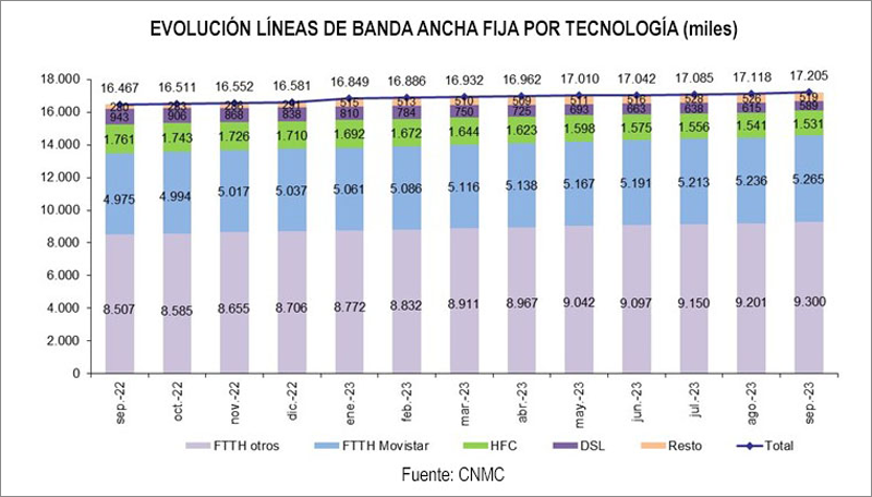 CNMC datos.