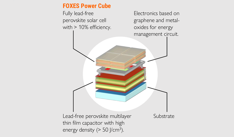 Foxes power cube.