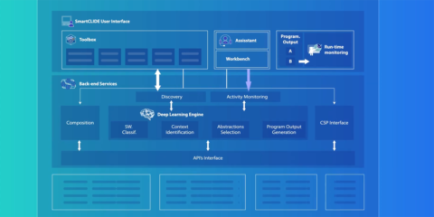 Impulso de la transformación digital en procesos mediante un entorno de desarrollo inteligente en la nube creado por el proyecto SmartCLIDE