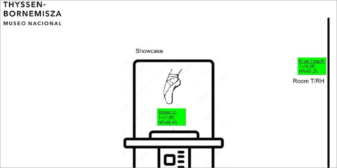El sistema SENSONET monitoriza el ambiente de la exposición ‘Maestras’ del Museo Thyssen Bornemisza