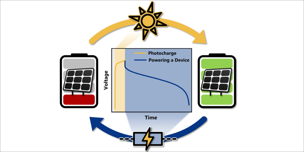 Batería fotográfica para dispositivos IoT.