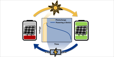 La Universidad de Friburgo desarrolla una batería fotográfica para dispositivos IoT