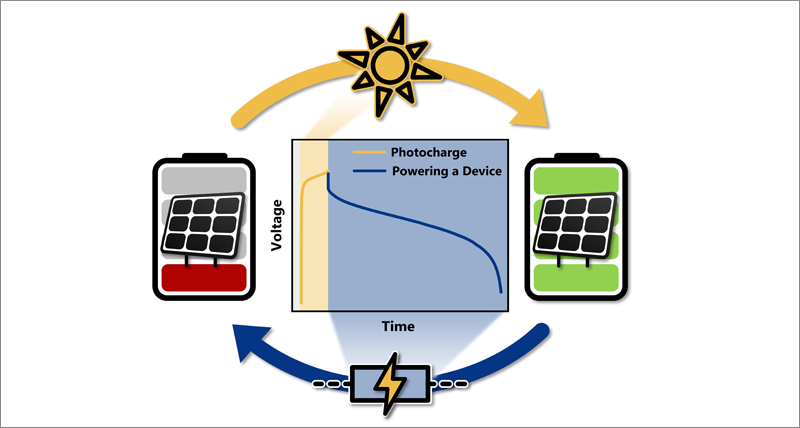 Batería fotográfica para dispositivos IoT.