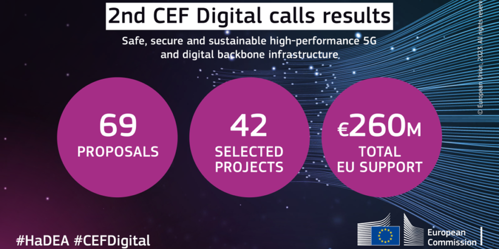 Proyectos seleccionados CEF Digital.