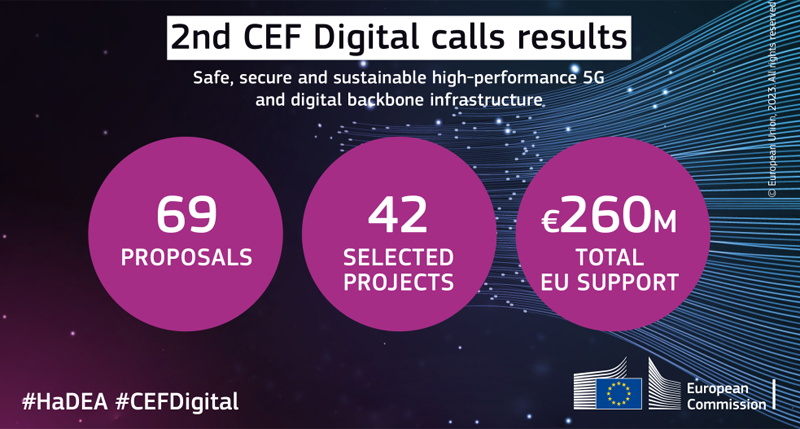 Proyectos seleccionados CEF Digital.