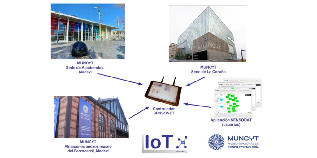 SENSONET ampliación sensores museo.