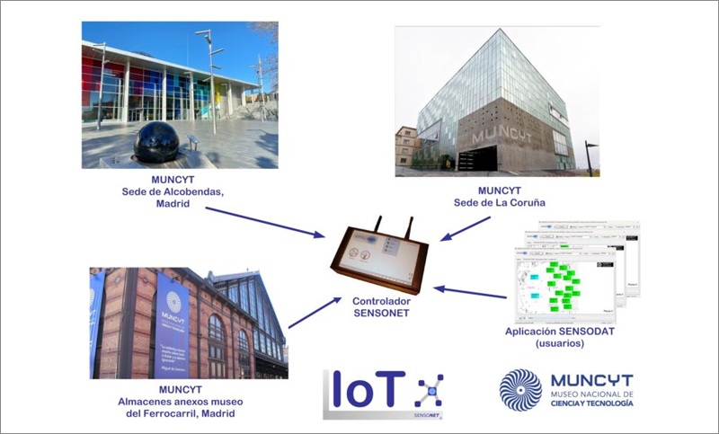 SENSONET ampliación sensores museo.
