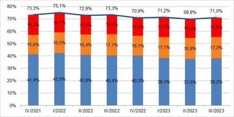 La FTTH alcanzó los 79,3 millones de accesos desplegados en España en septiembre de 2023