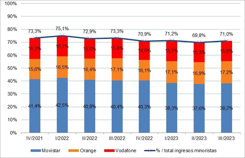 Gráfico.