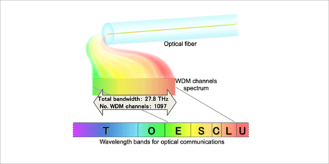 El NICT consigue una velocidad de transmisión de 301Tb/s en una fibra óptica estándar