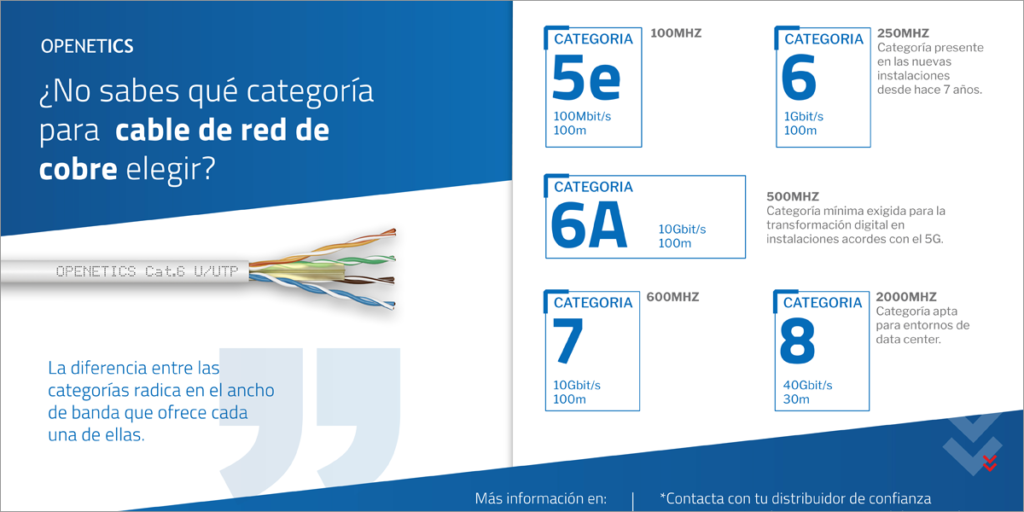 Cableado estructurado OPENETICS.