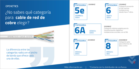 OPENETICS ofrece una solución integral para configurar e instalar el cableado estructurado de cobre Cat.8/7A/7/6A/6