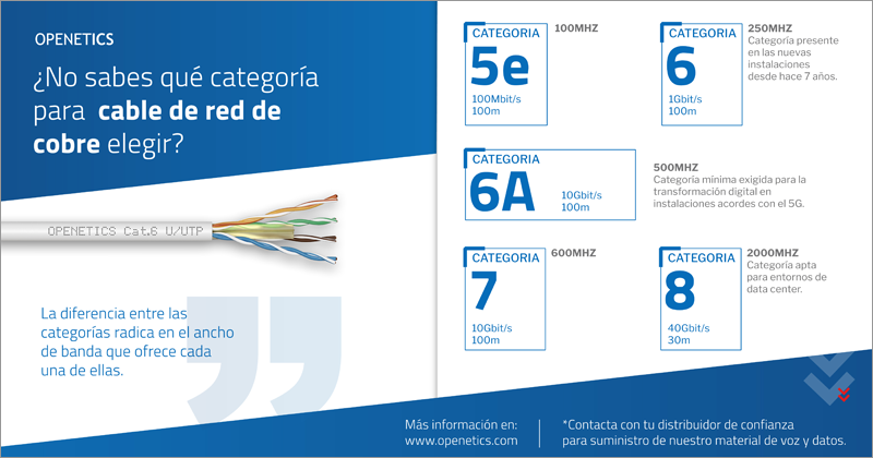 Cableado estructurado OPENETICS.