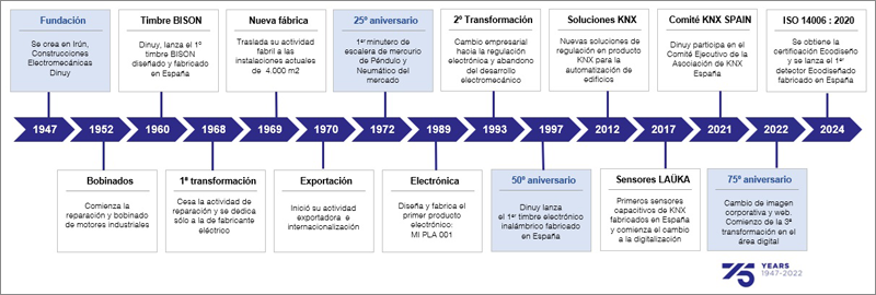 Línea de vida de Dinuy.