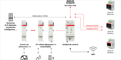 Los analizadores de redes de ABB mejoran la eficiencia energética de los sistemas eléctricos de edificios