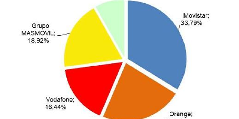 Gráfico.