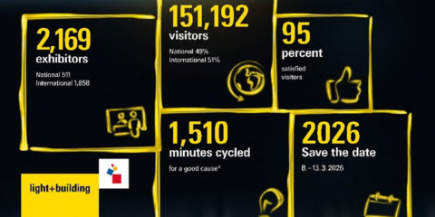 Light+Building recibe más de 151.000 visitantes con un nivel de internacionalidad del 51%