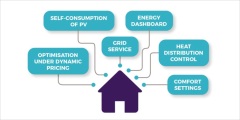 El proyecto DomOs digitaliza los edificios existentes para mejorar su eficiencia energética y flexibilidad